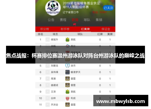 焦点战报：杯赛排位赛温州游泳队对阵台州游泳队的巅峰之战