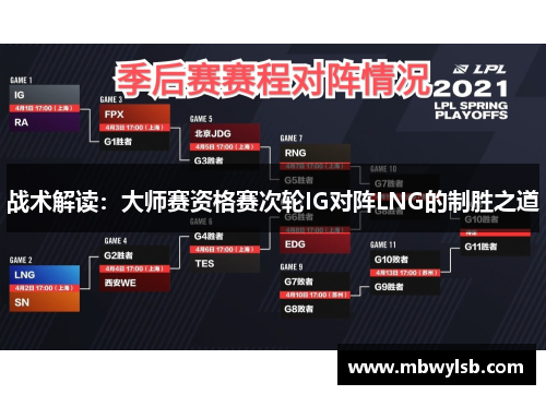 战术解读：大师赛资格赛次轮IG对阵LNG的制胜之道